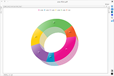 تصویر ترسیم نمودار سه بعدی Doughnut