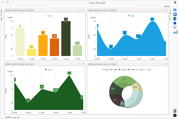 تصویر نمودار دو بعدی از داده ها