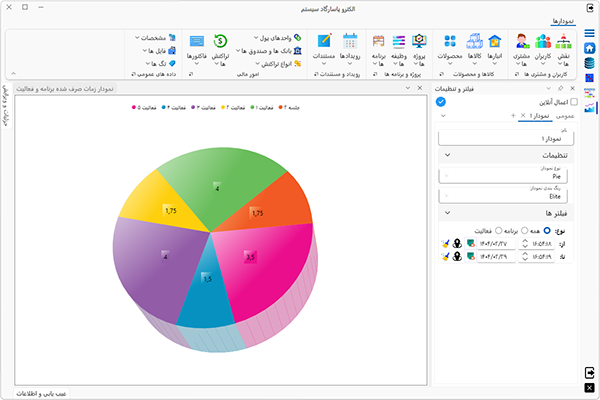 تصویر نمودار سه بعدی Pie